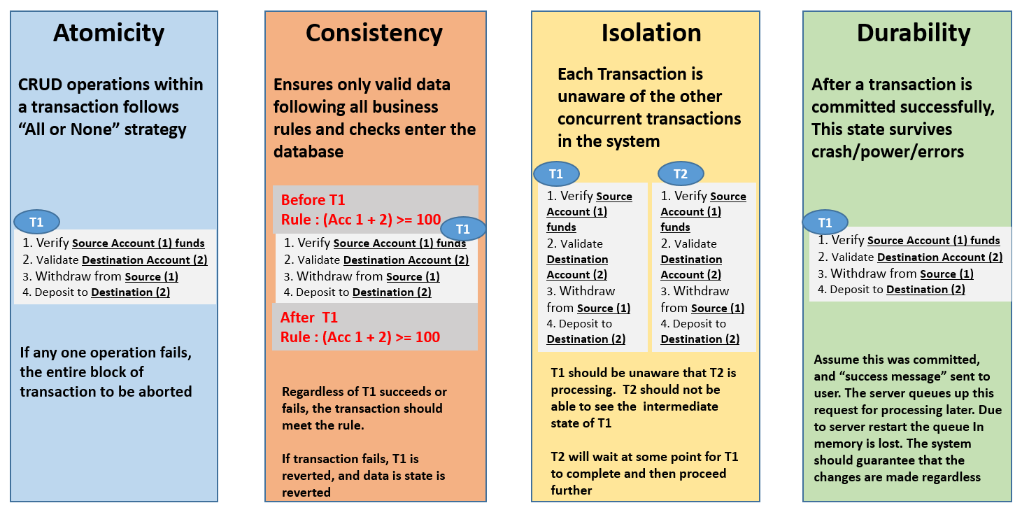 acid properties sql acid properties sql